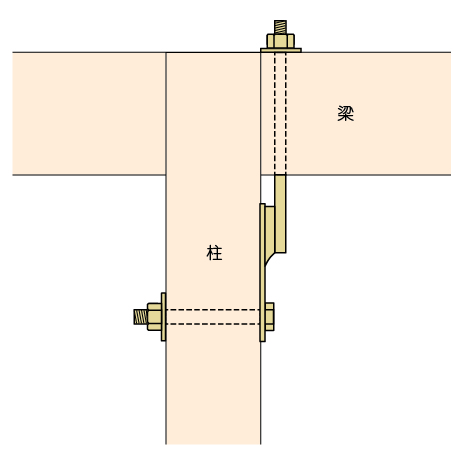 羽子板金物の施工 柱勝ちの納まり 誤った取付け方7 8 匠の別冊