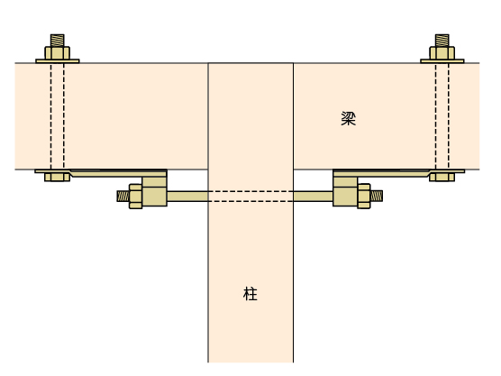 羽子板金物の施工 柱勝ちの納まり 正しい取付け方7 8 匠の別冊