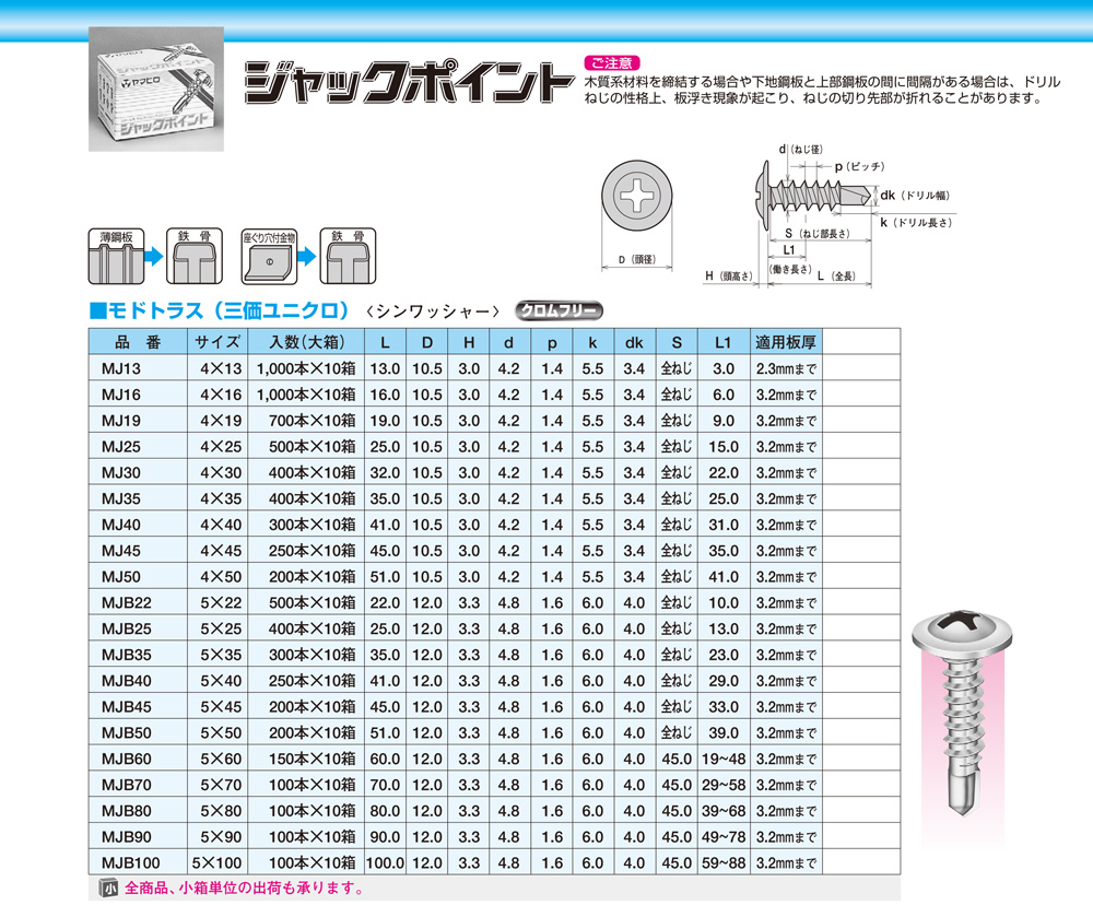 最新の激安 ヤマヒロ ジャックポイント MJ13 ケース販売