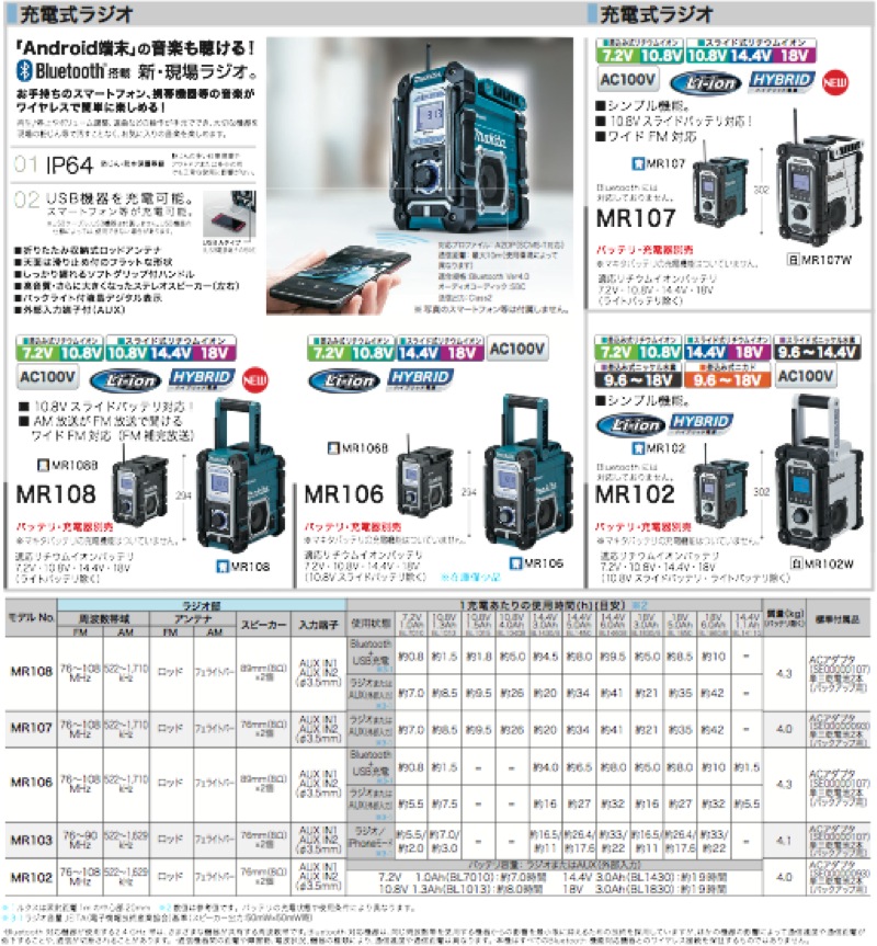 マキタ ラジオ MR108 elc.or.jp