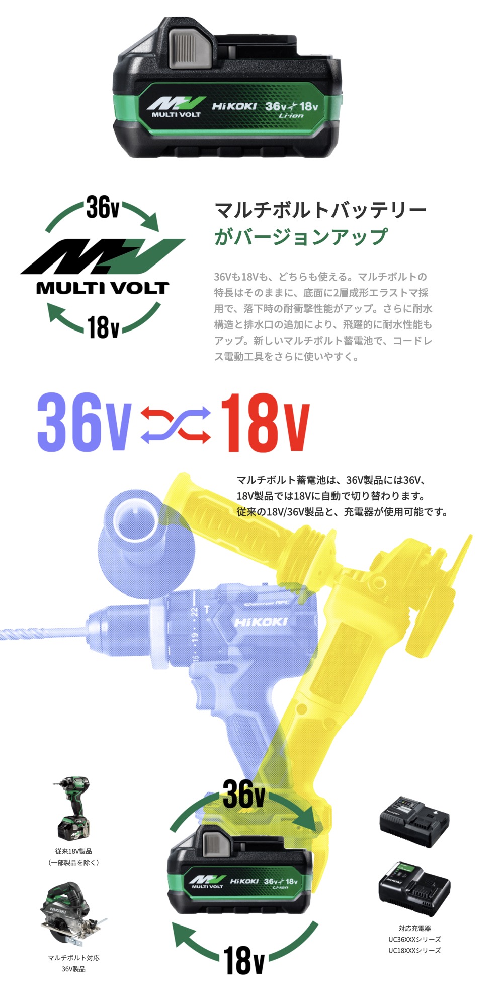 商品追加値下げ在庫復活 マルチボルト蓄電池 36V 2.5Ah 18V BSL36A18X